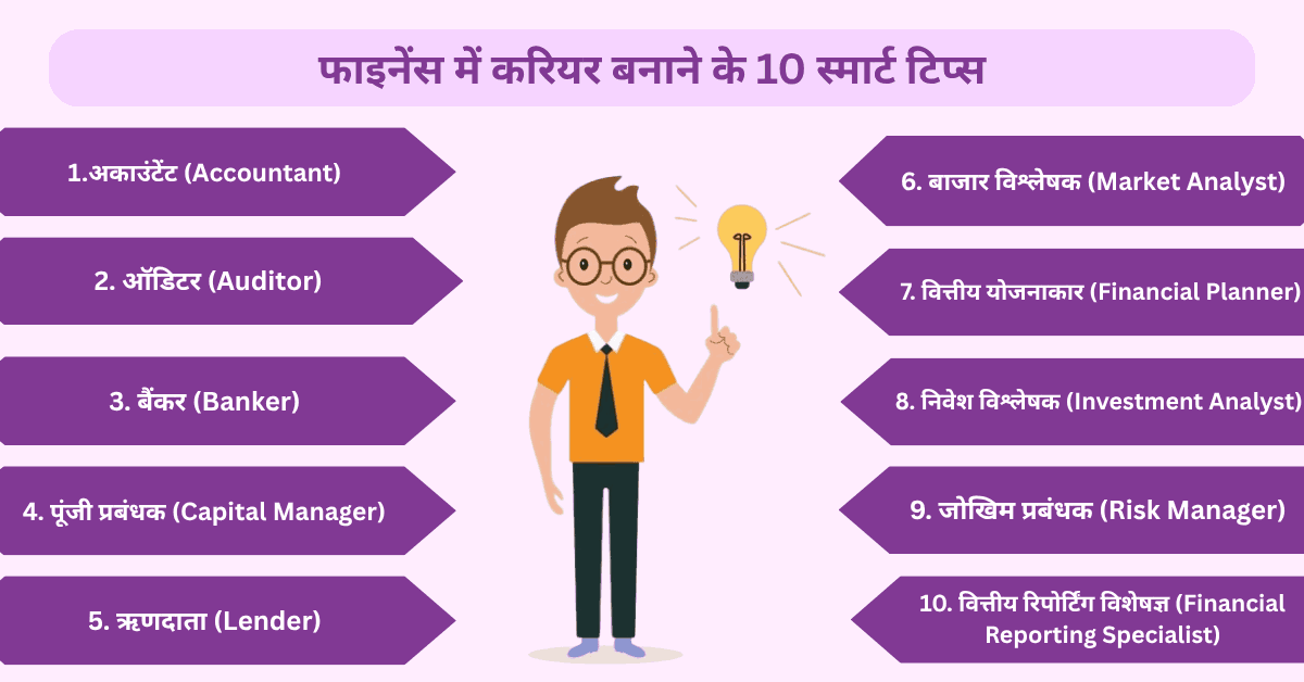 Finance Meaning in Hindi