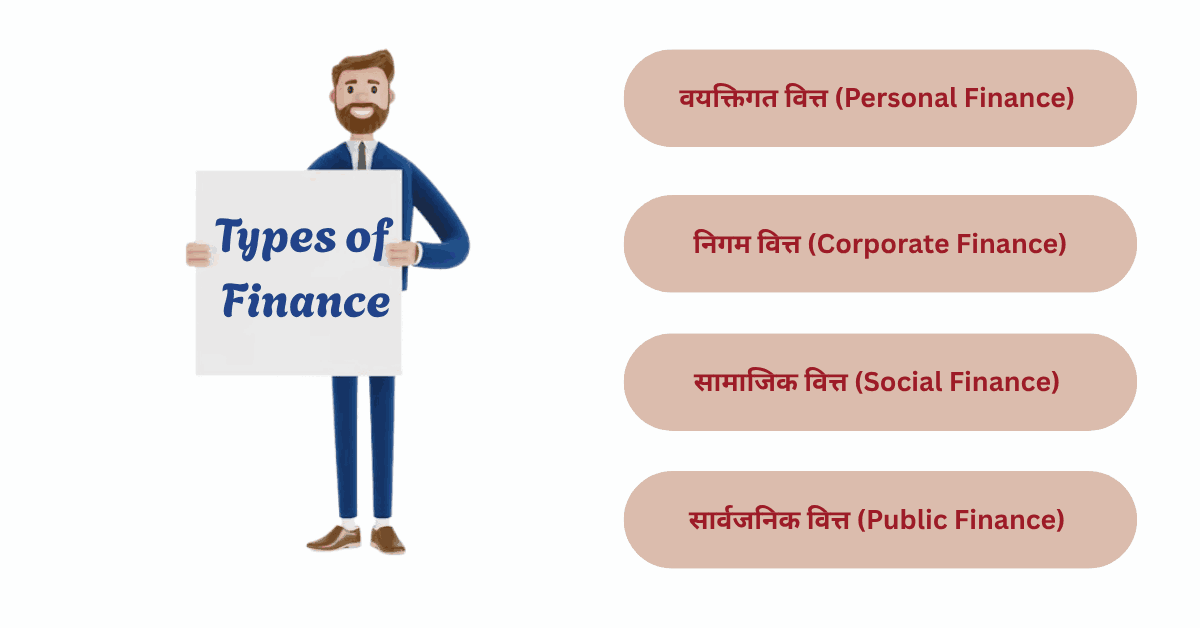 Types and Meaning of Finance in hindi