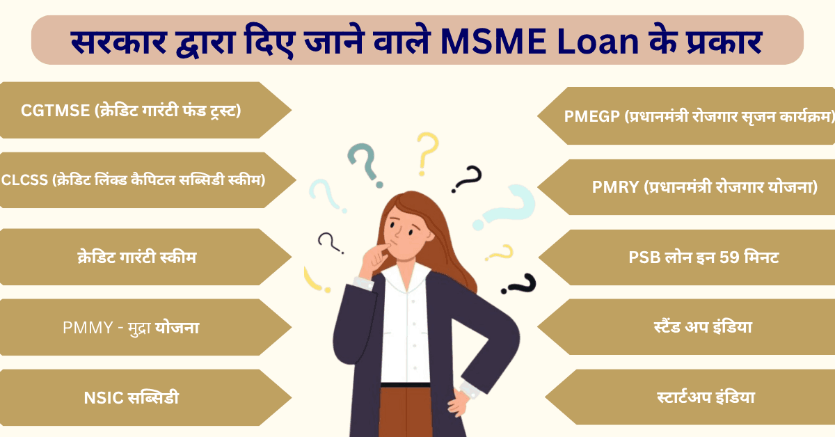 Types of MSME Loans under Govt Schemes in hindi