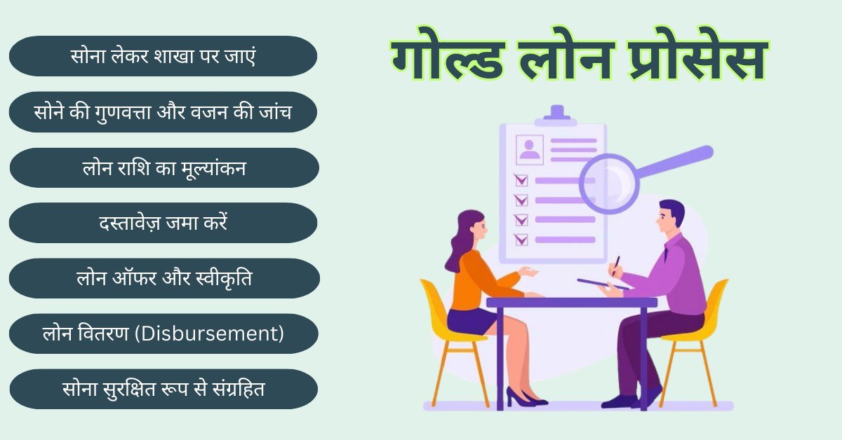 Gold loan Process in Hindi
