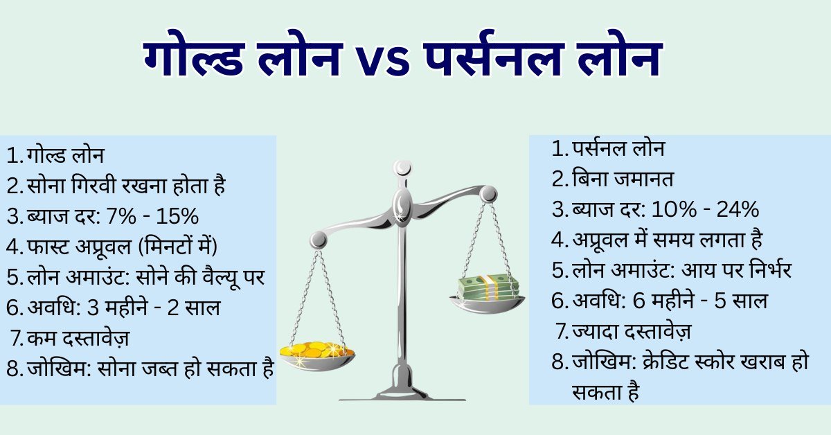 गोल्ड लोन vs पर्सनल लोन