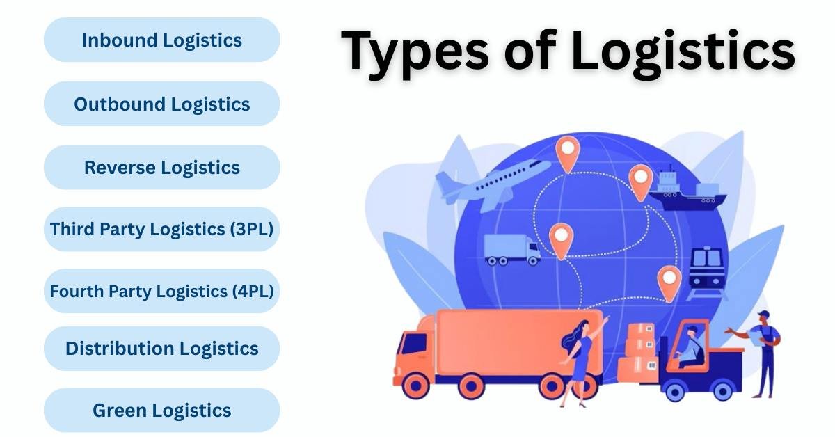 types of logistics in hindi